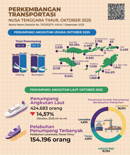 penerbangan