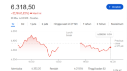 ihsg