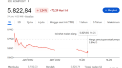 ihsg