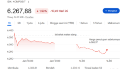 ihsg