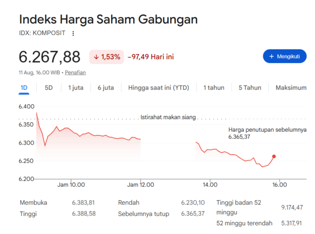 ihsg