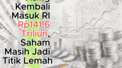 Asing Kembali Masuk RI Rp141,6 Triliun, Saham Masih Jadi Titik Lemah